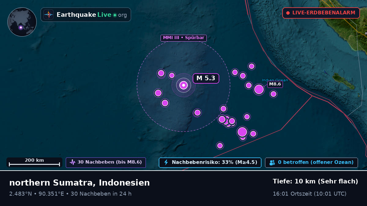 Indischer Ozean (Indonesien)
