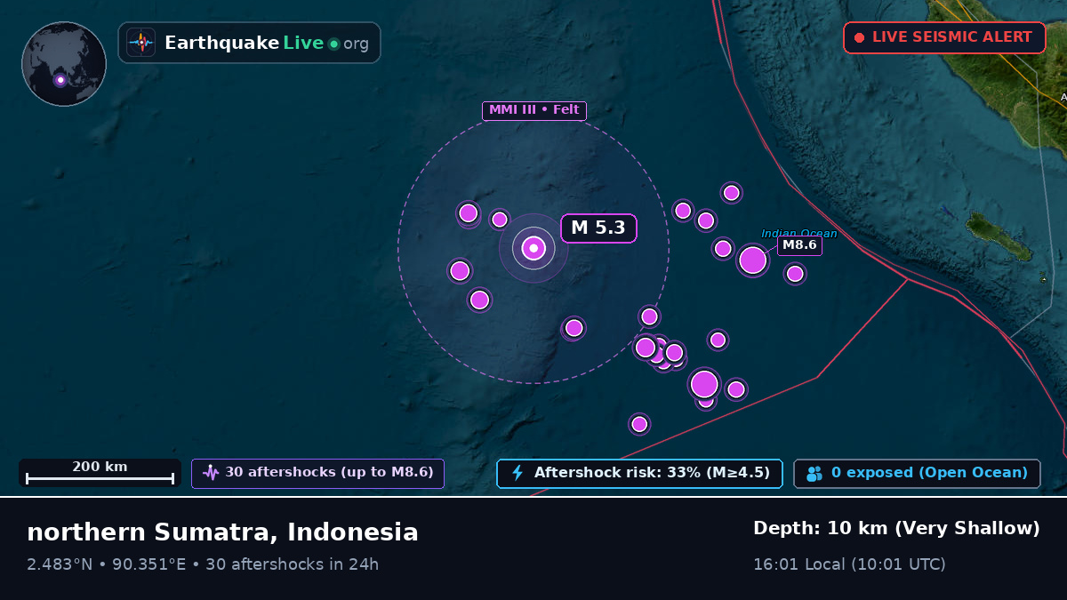 Indian Ocean (Indonesia)