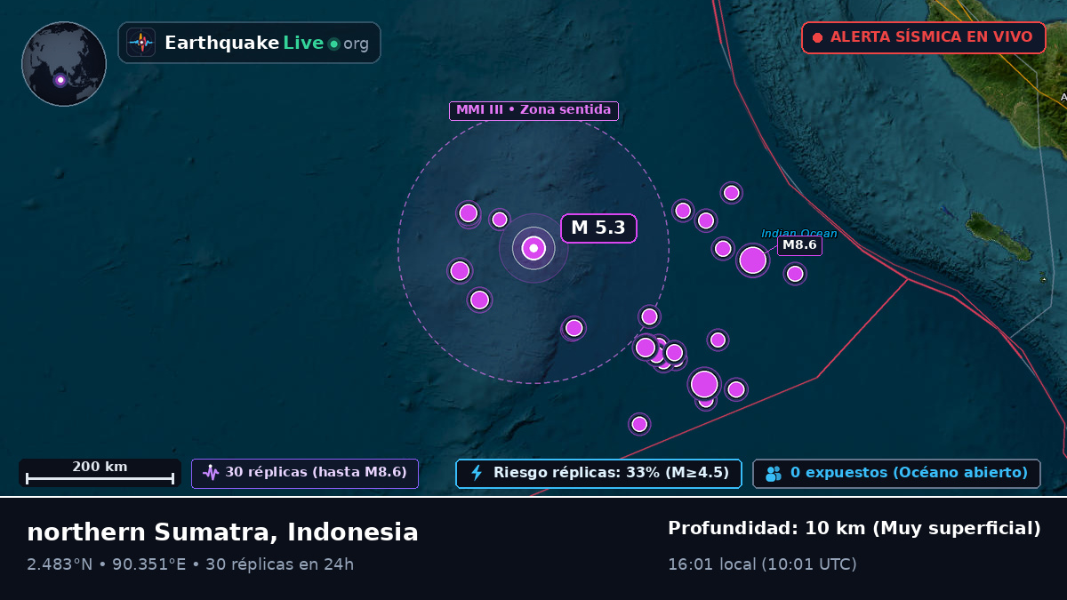 Océano Índico (Indonesia)