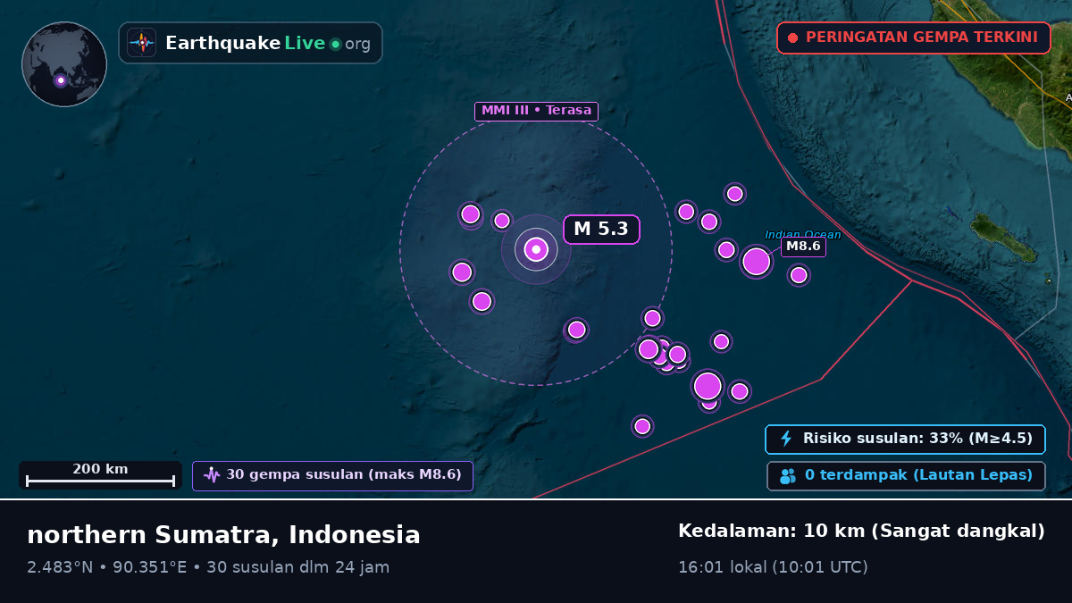 Samudra Hindia (Indonesia)