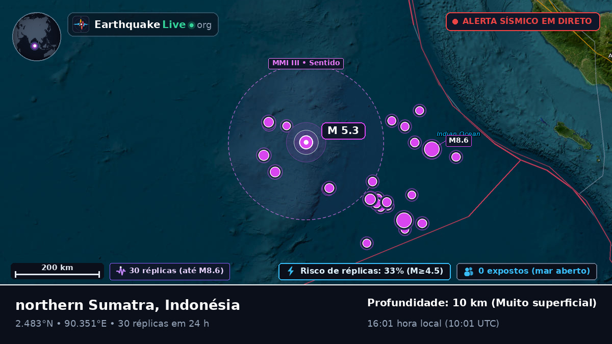 Oceano Índico (Indonésia)