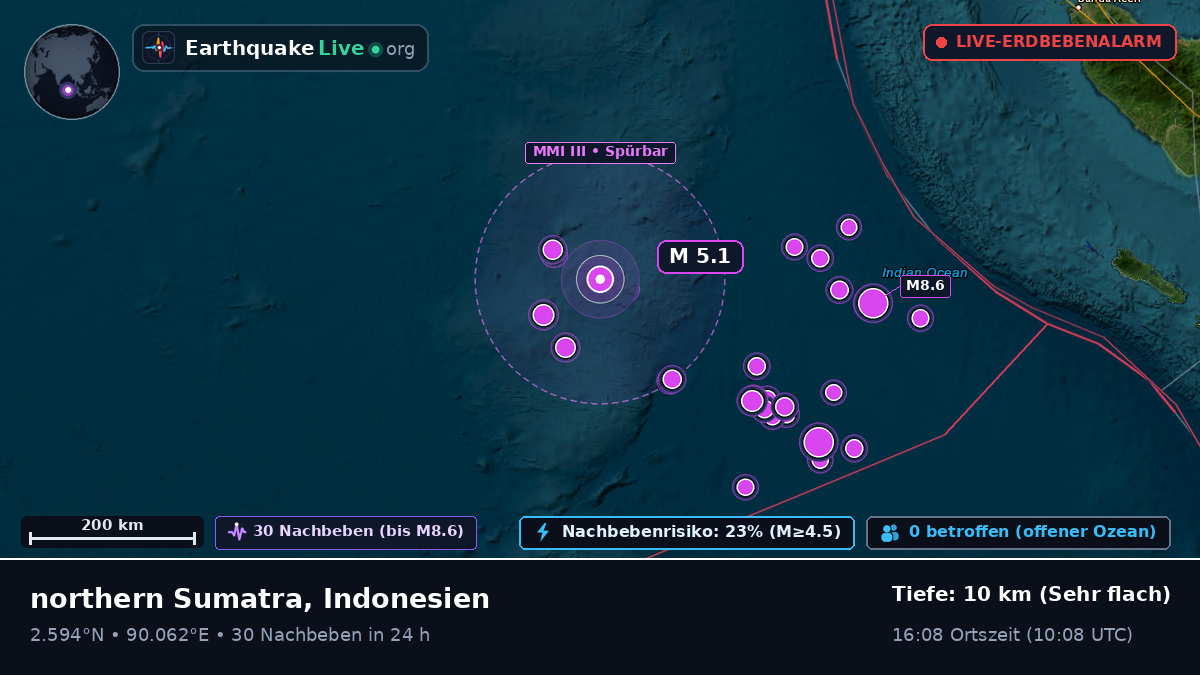 Indischer Ozean (Indonesien)