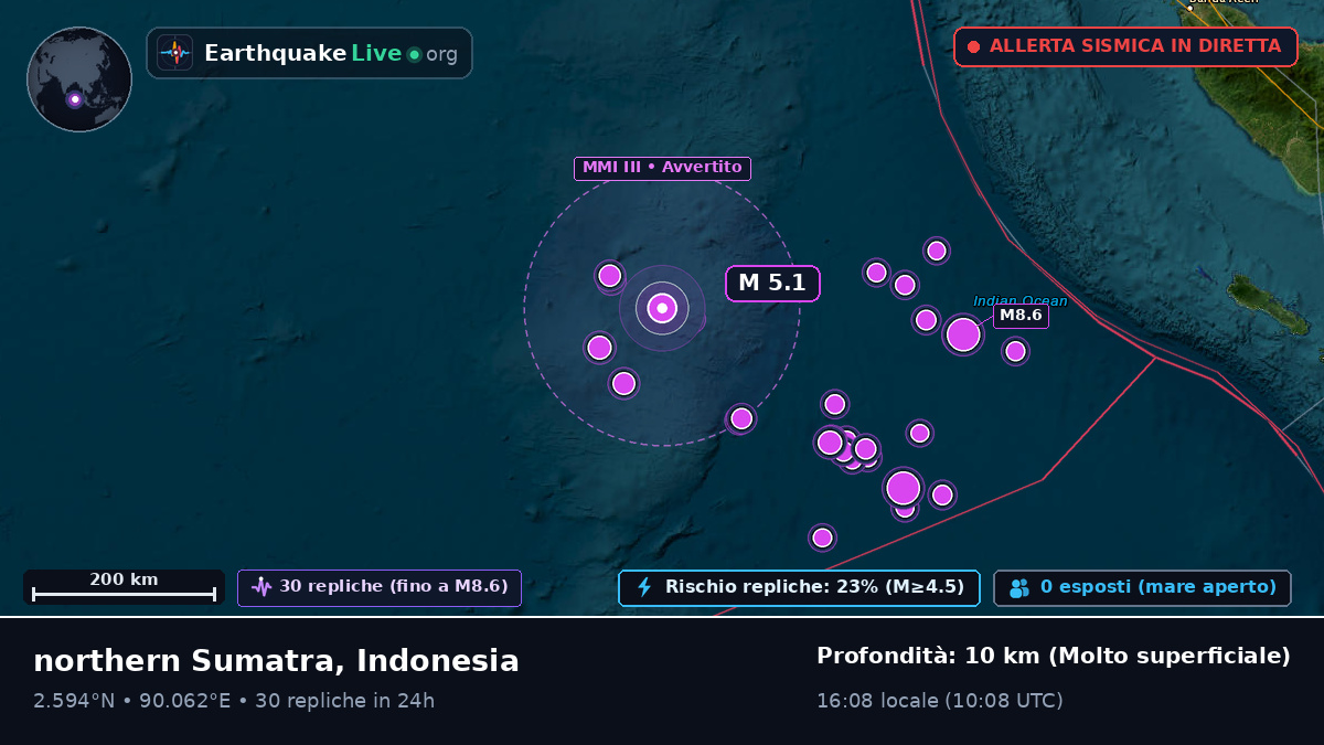 Oceano Indiano (Indonesia)