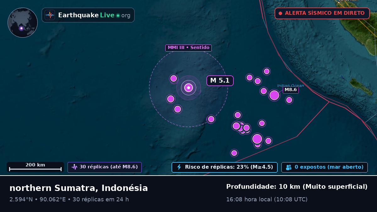 Oceano Índico (Indonésia)