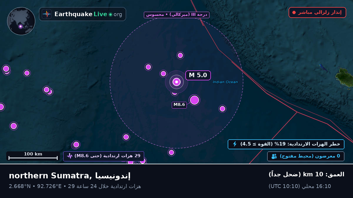 المحيط الهندي (إندونيسيا)