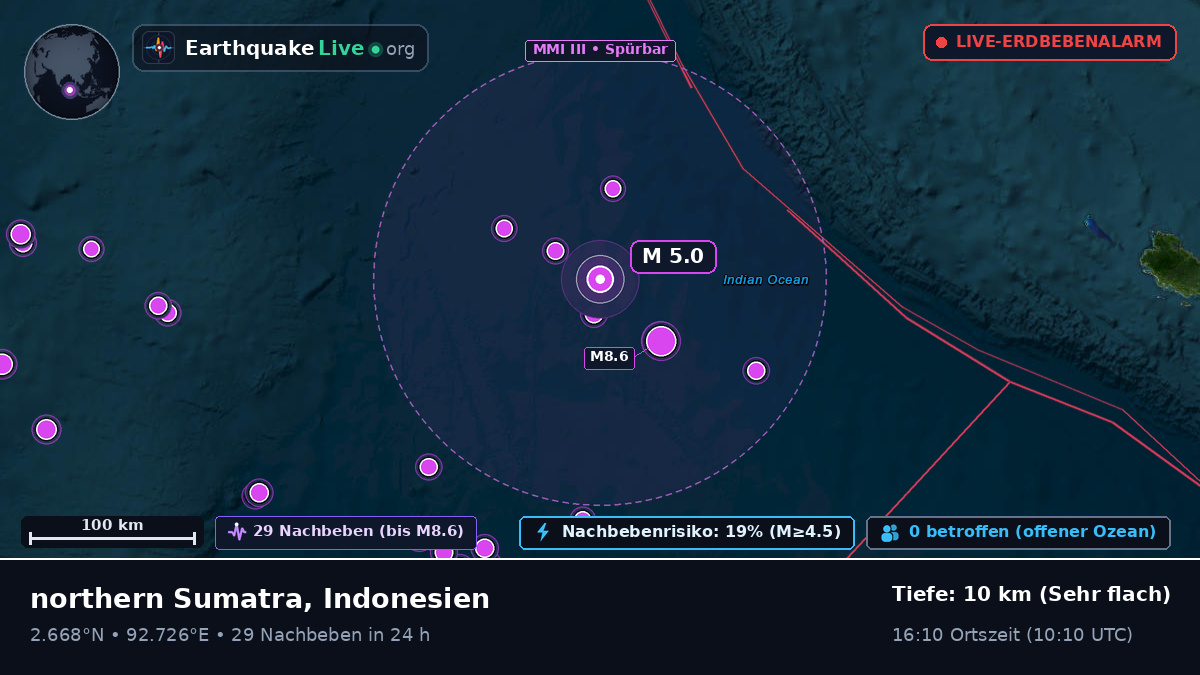 Indischer Ozean (Indonesien)