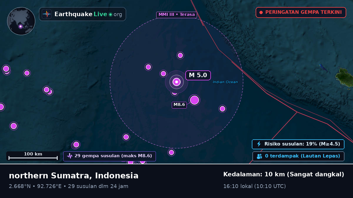 Samudra Hindia (Indonesia)