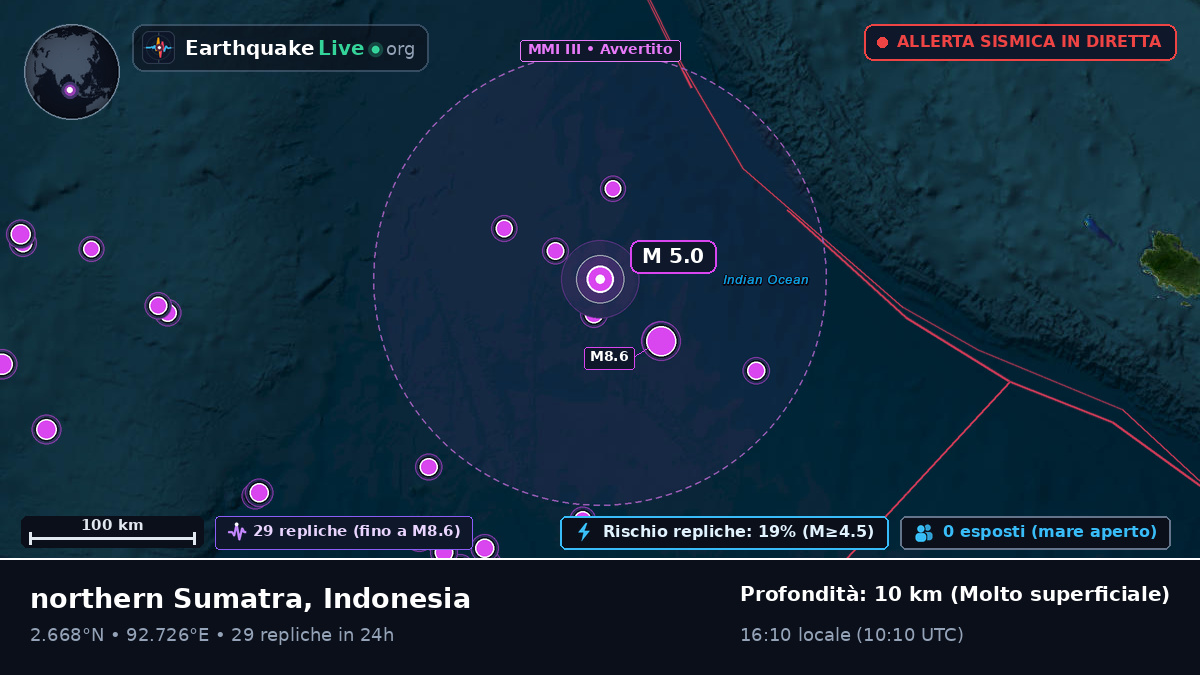 Oceano Indiano (Indonesia)