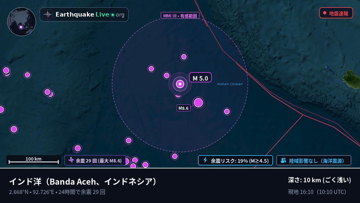 インド洋 (インドネシア)