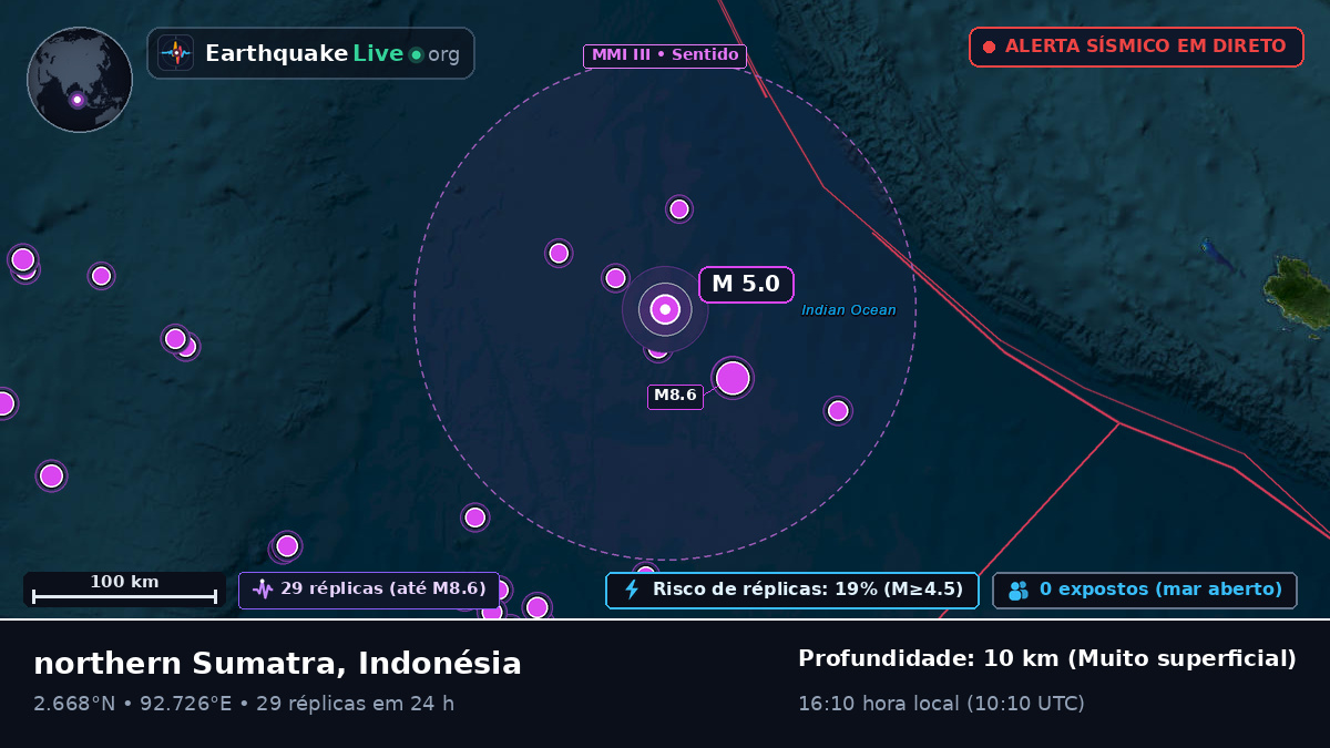 Oceano Índico (Indonésia)