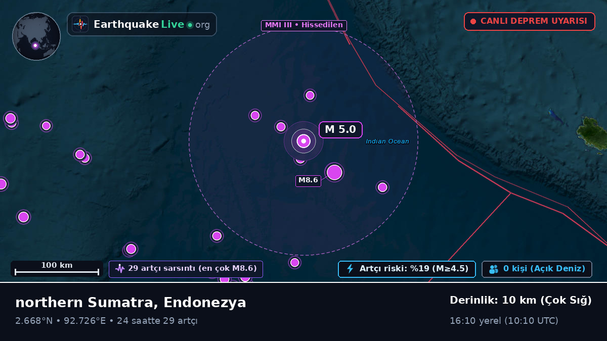 Hint Okyanusu (Endonezya)