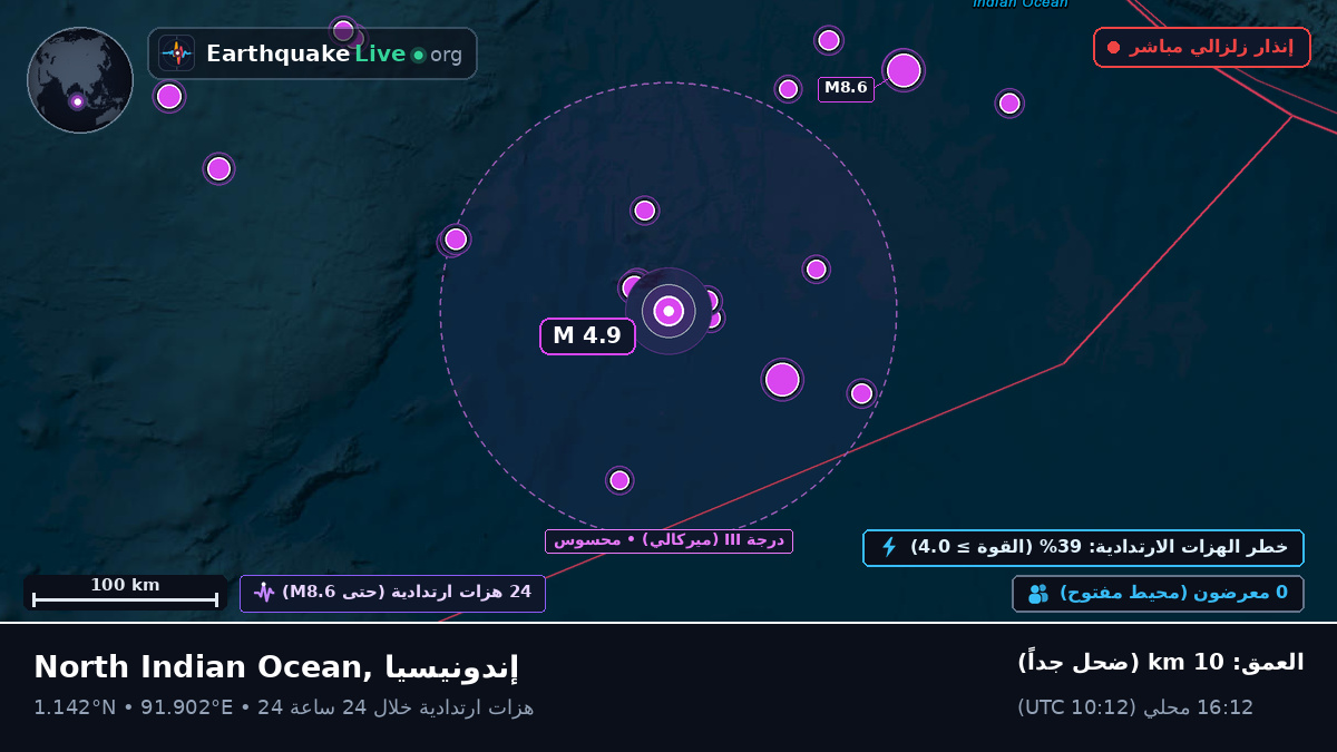 المحيط الهندي (إندونيسيا)