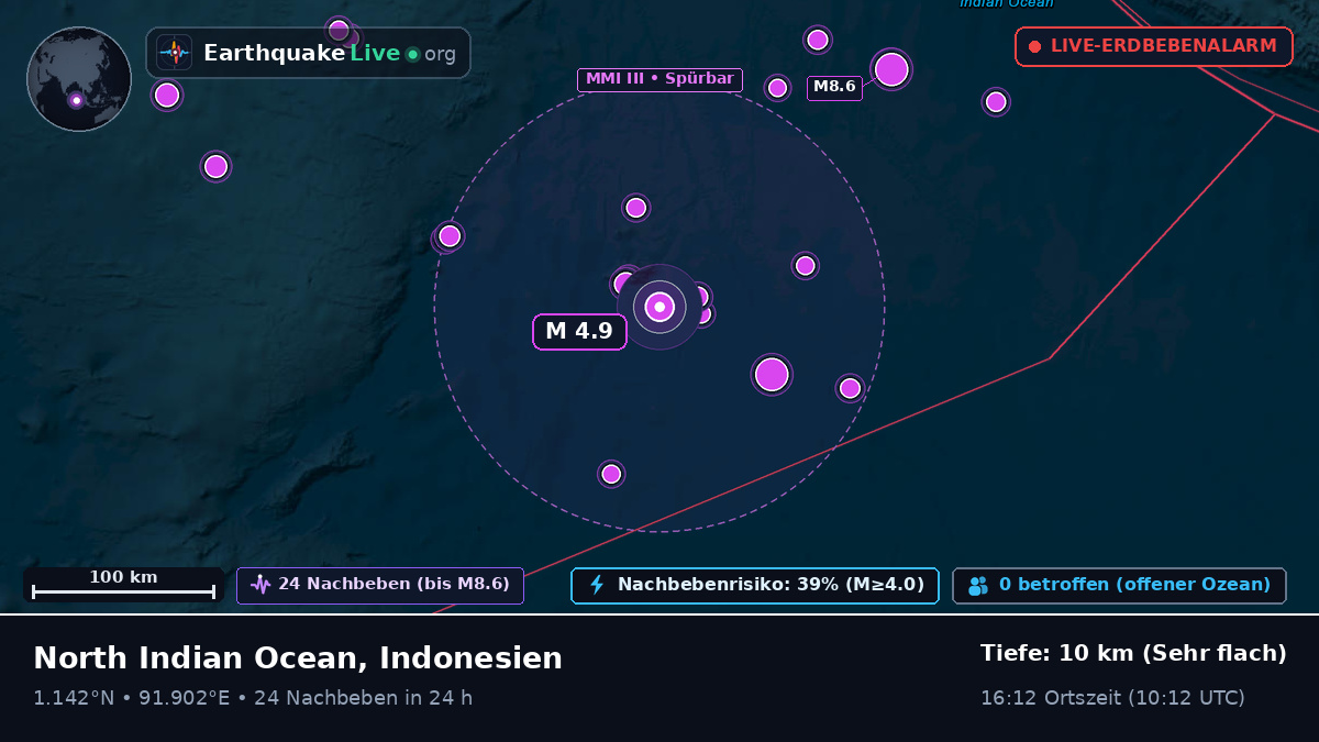 Indischer Ozean (Indonesien)