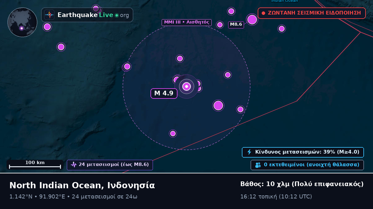 Ινδικός Ωκεανός (Ινδονησία)