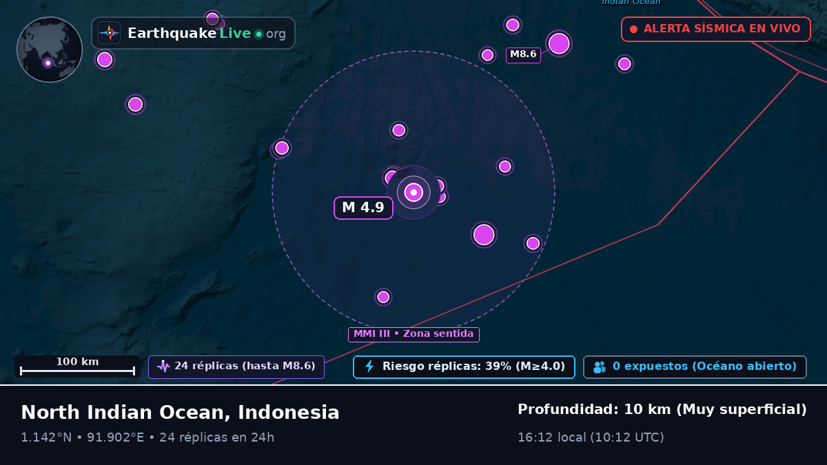 Océano Índico (Indonesia)