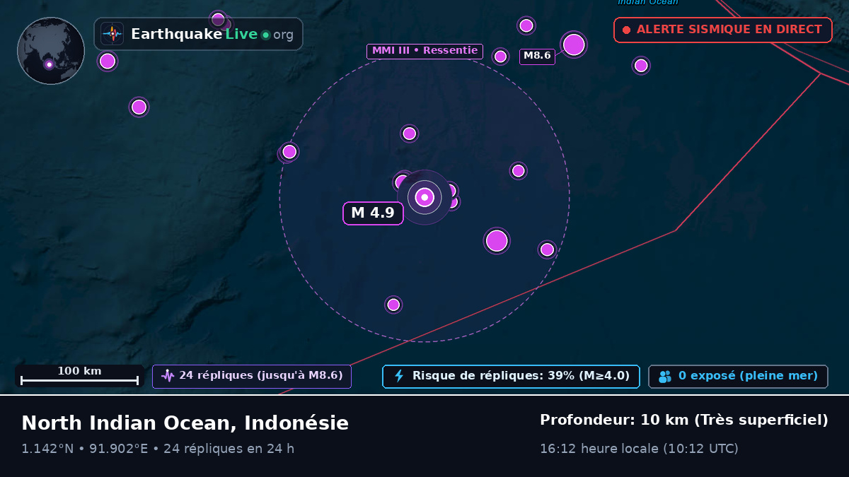 Océan Indien (Indonésie)