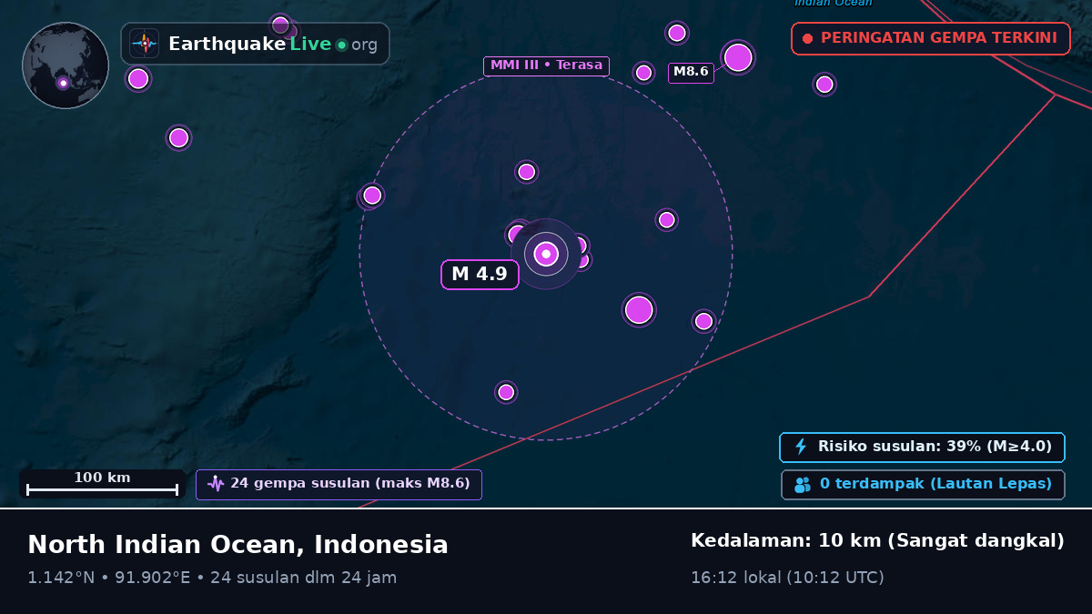 Samudra Hindia (Indonesia)