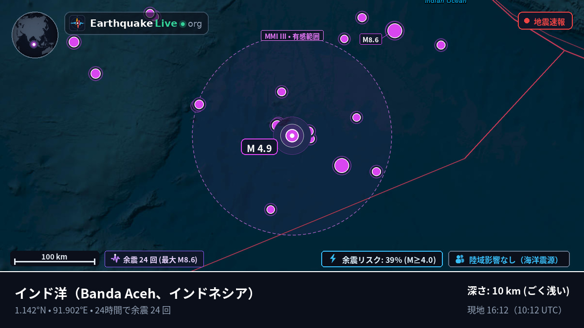 インド洋 (インドネシア)
