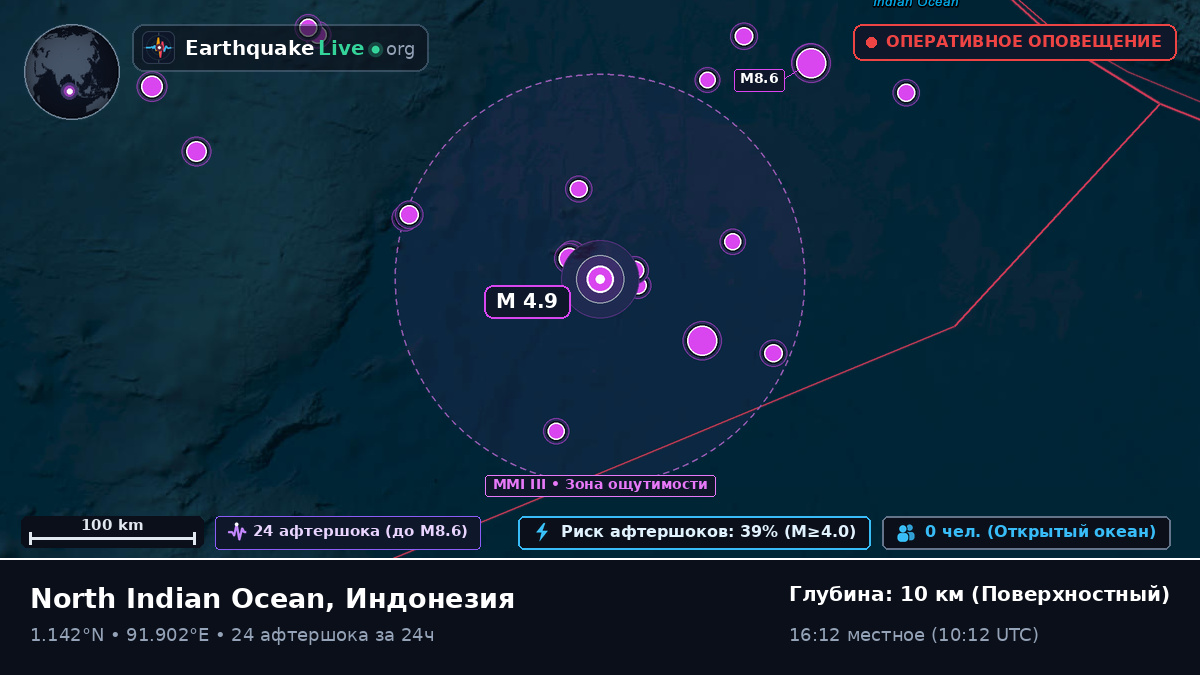 Индийский океан (Индонезия)