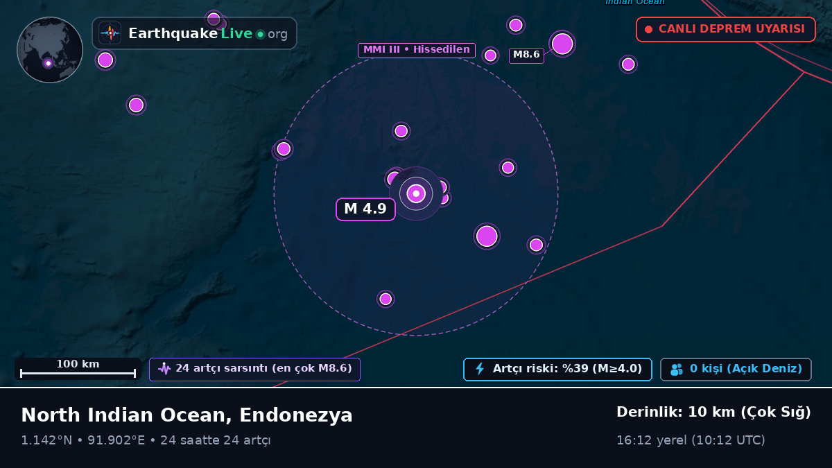 Hint Okyanusu (Endonezya)