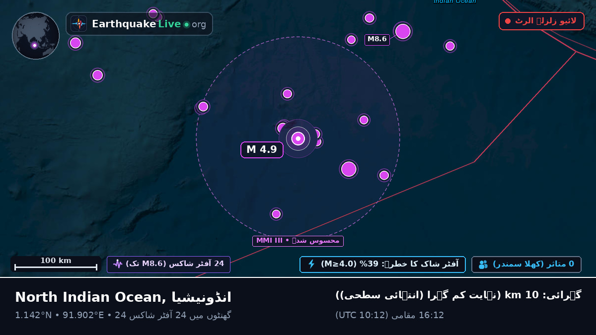 بحر ہند (انڈونیشیا)
