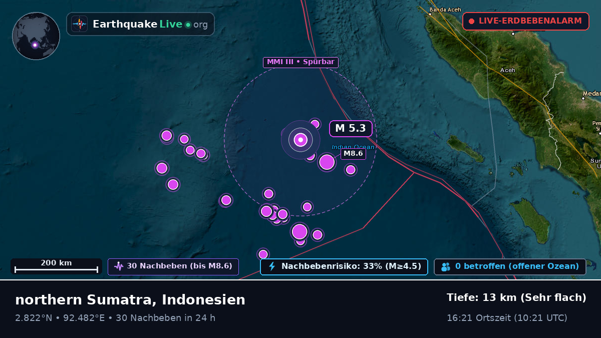 Indischer Ozean (Indonesien)