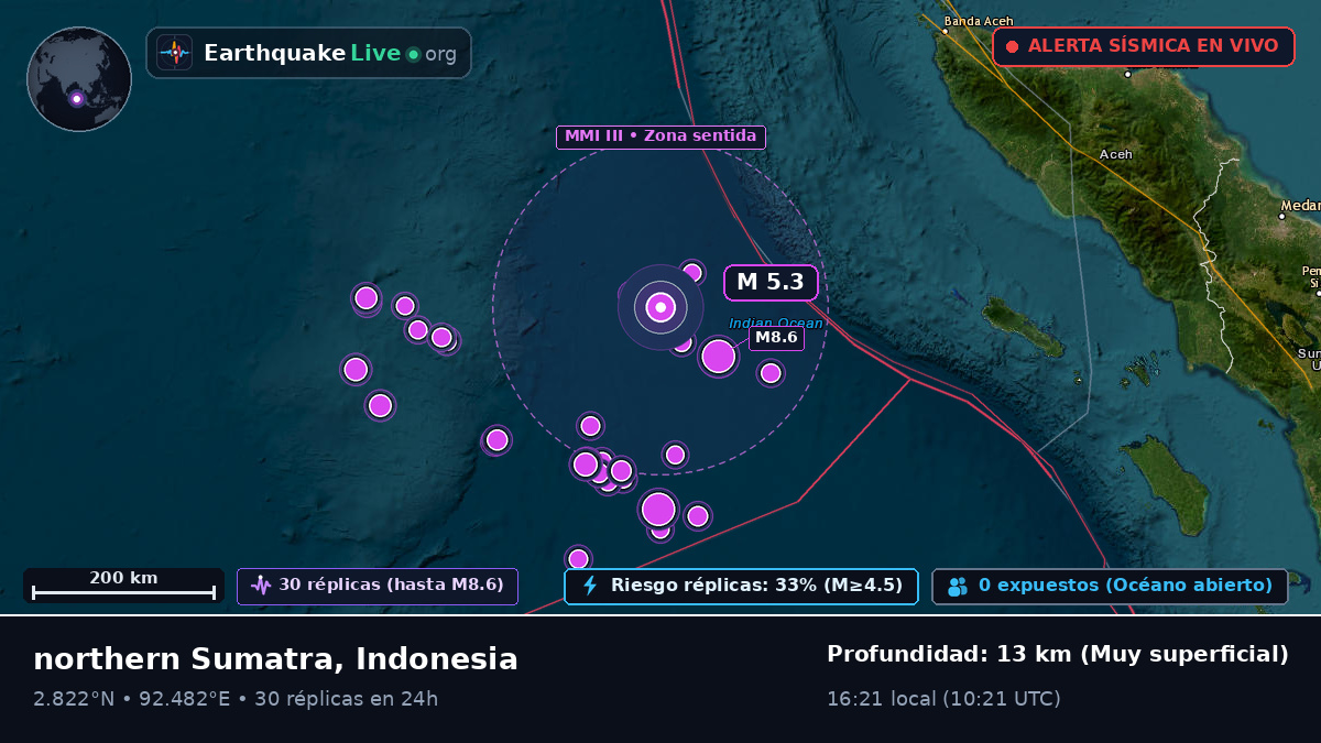 Océano Índico (Indonesia)