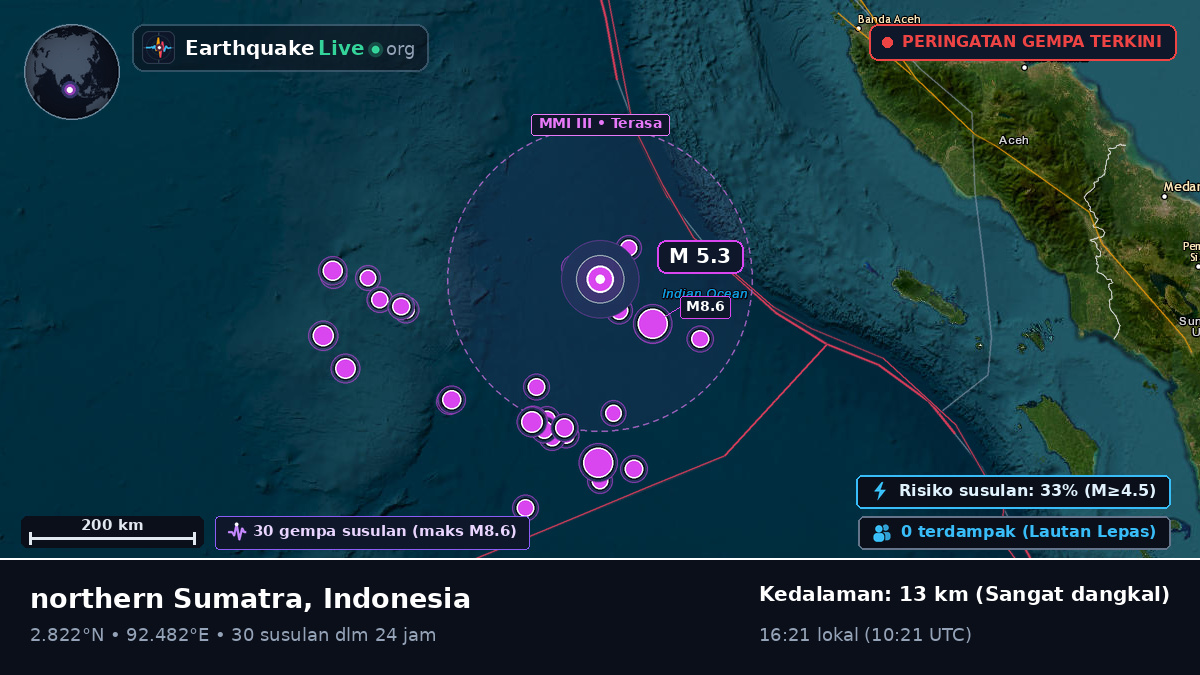 Samudra Hindia (Indonesia)