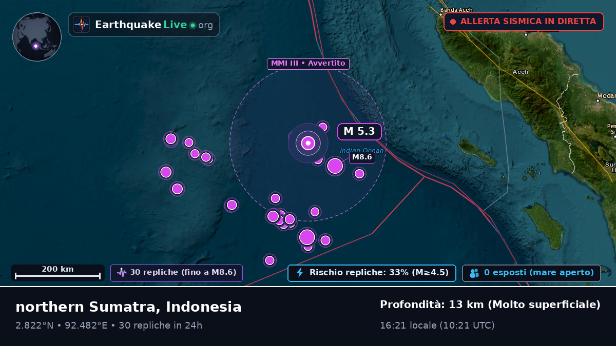 Oceano Indiano (Indonesia)