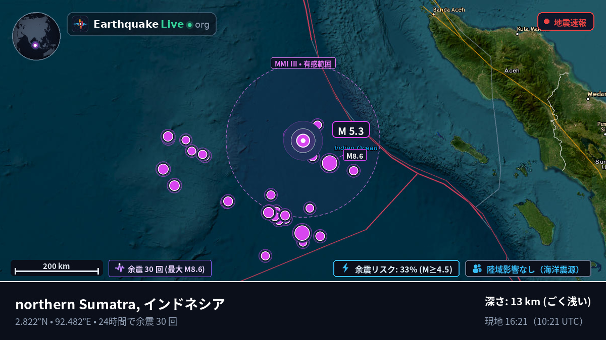 インド洋 (インドネシア)