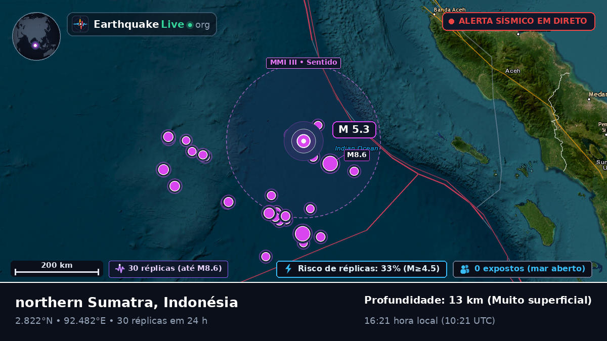 Oceano Índico (Indonésia)