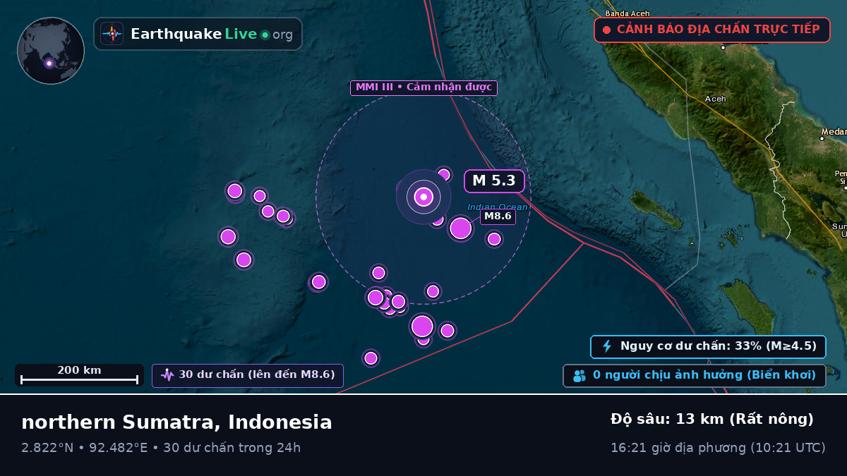 Ấn Độ Dương (Indonesia)
