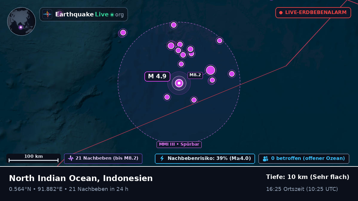 Indischer Ozean (Indonesien)