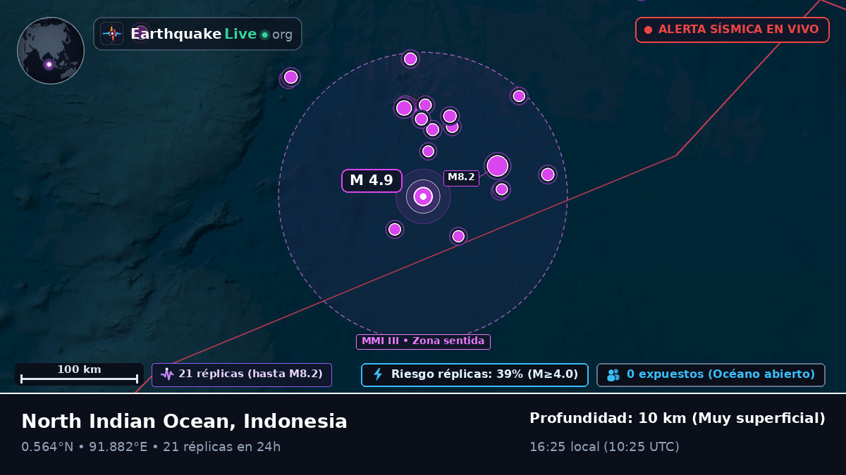 Océano Índico (Indonesia)