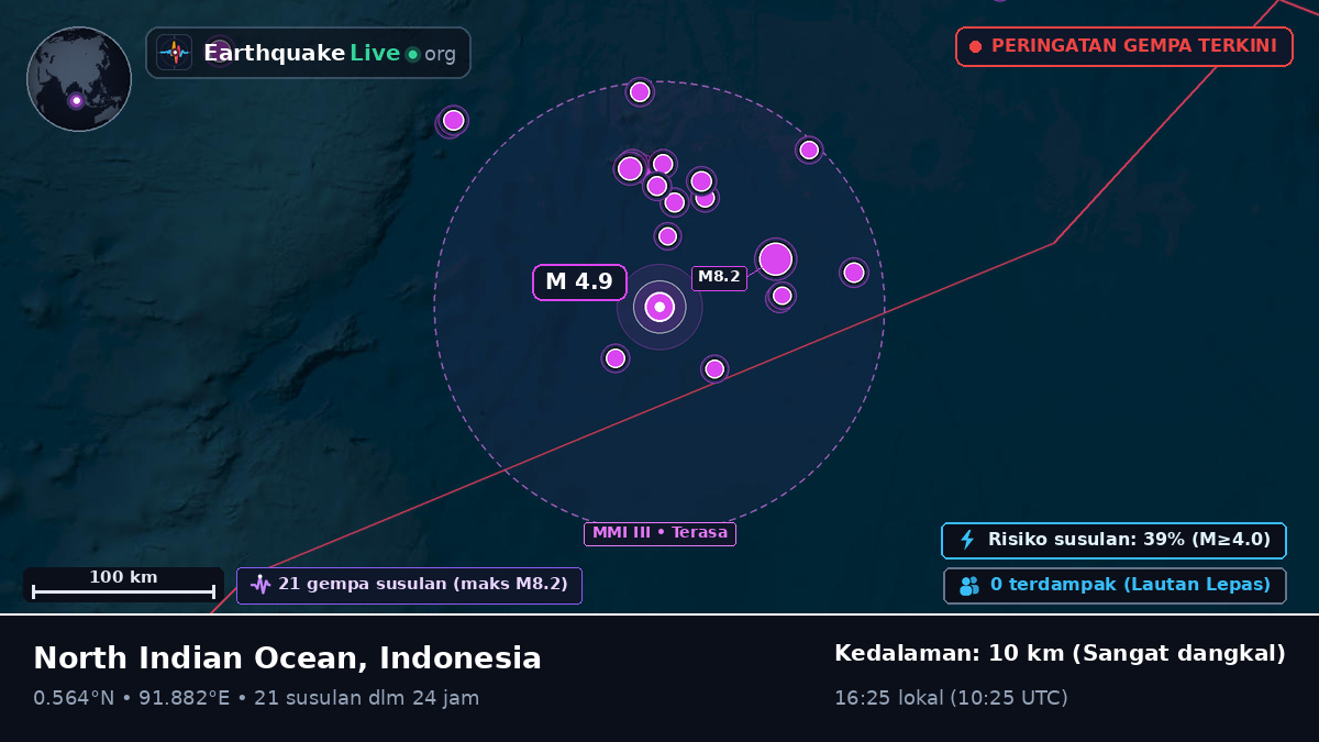 Samudra Hindia (Indonesia)