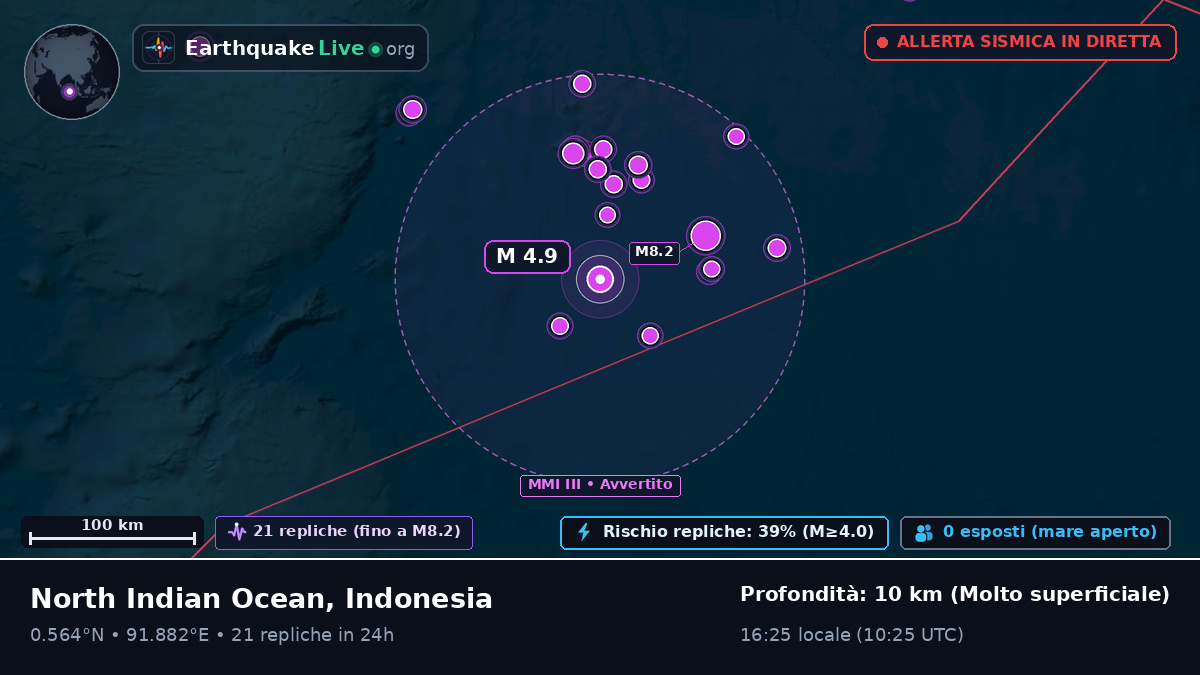 Oceano Indiano (Indonesia)