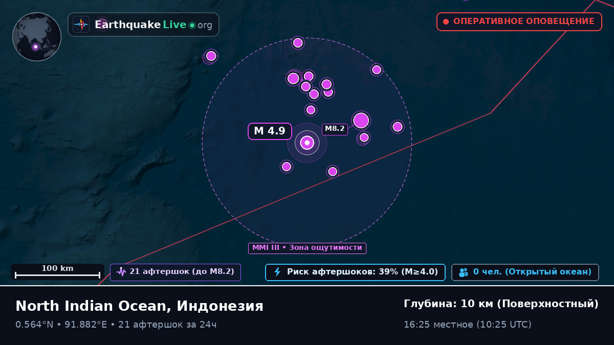 Индийский океан (Индонезия)