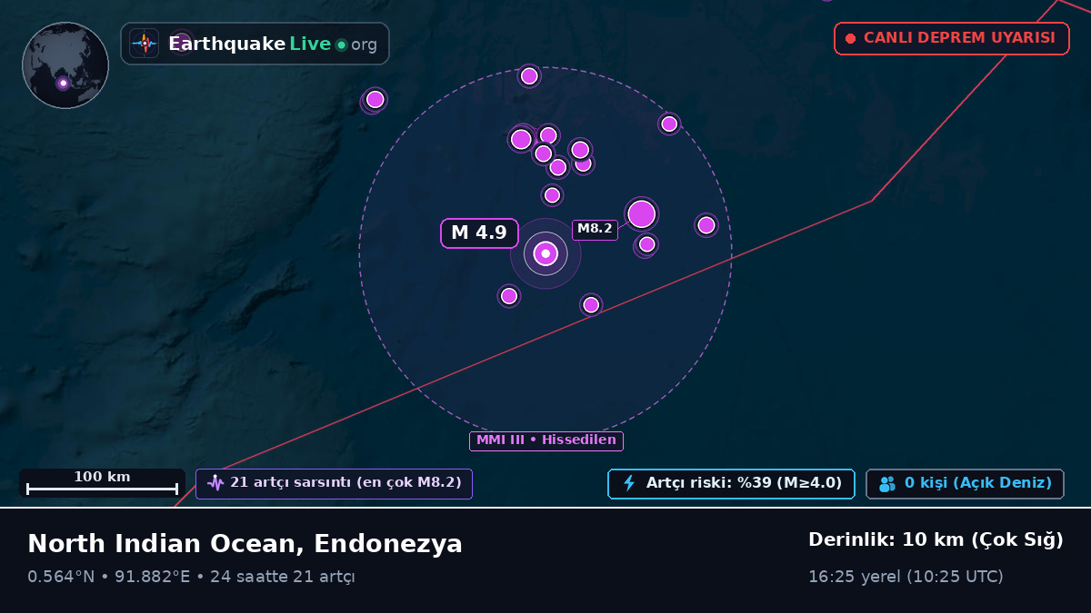 Hint Okyanusu (Endonezya)