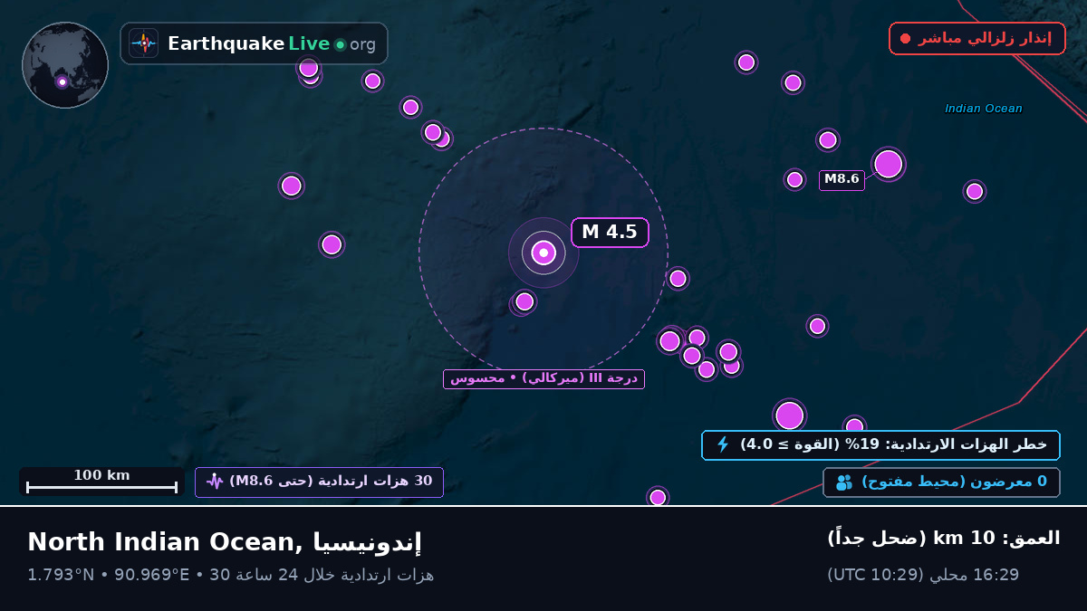 المحيط الهندي (إندونيسيا)