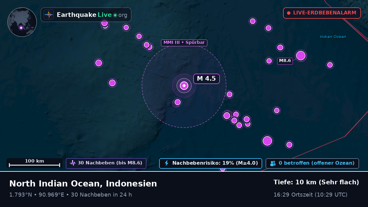 Indischer Ozean (Indonesien)