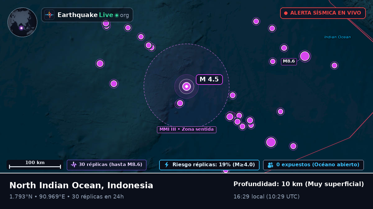 Océano Índico (Indonesia)