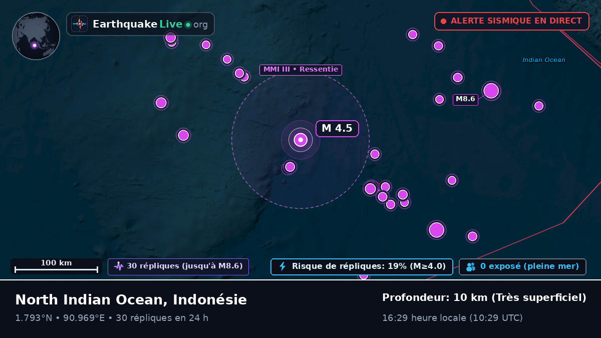 Océan Indien (Indonésie)