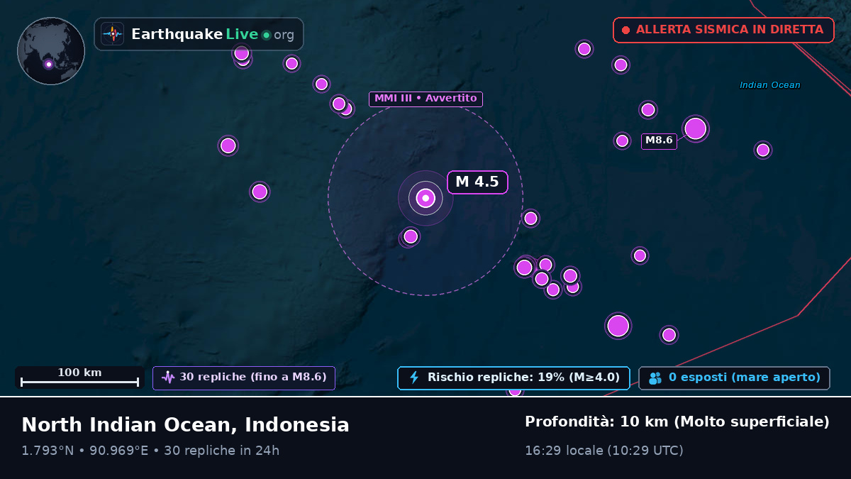 Oceano Indiano (Indonesia)