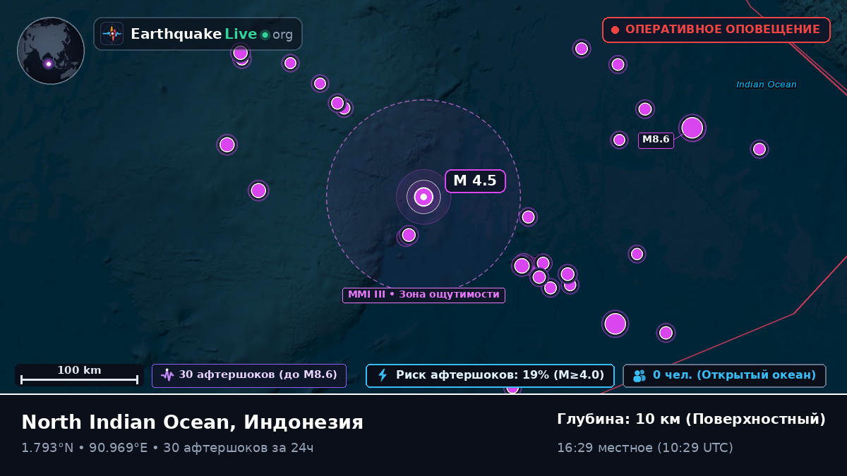 Индийский океан (Индонезия)