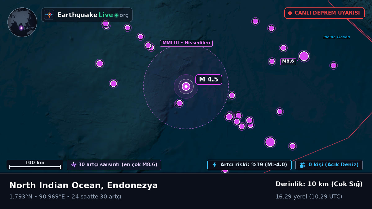 Hint Okyanusu (Endonezya)