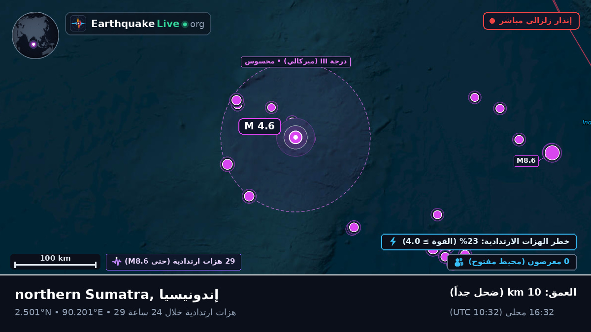 المحيط الهندي (إندونيسيا)