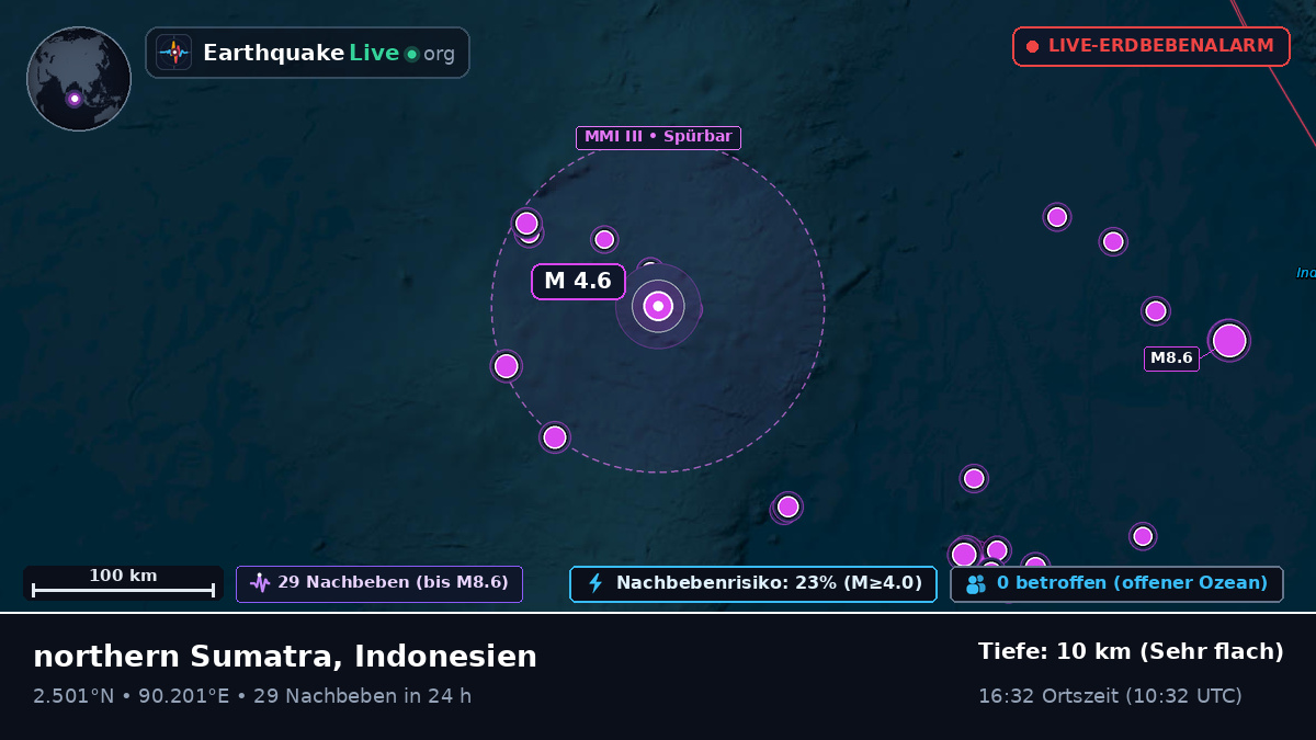 Indischer Ozean (Indonesien)