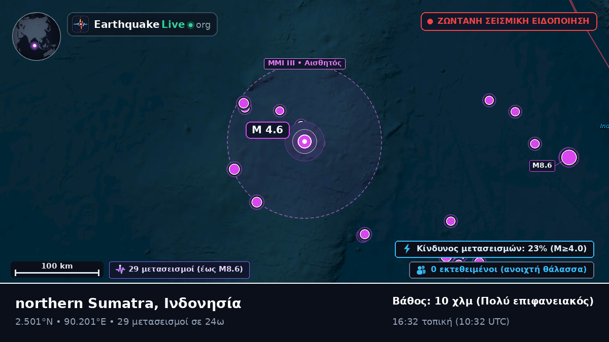 Ινδικός Ωκεανός (Ινδονησία)