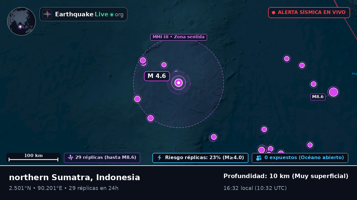 Océano Índico (Indonesia)