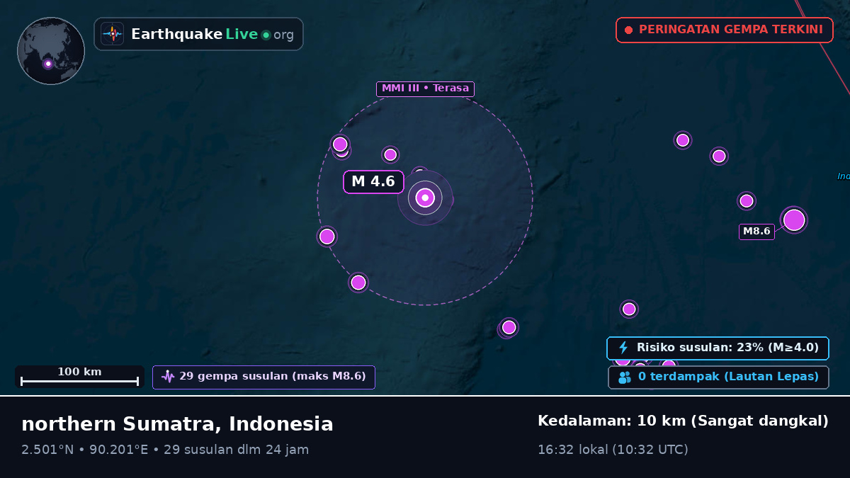 Samudra Hindia (Indonesia)